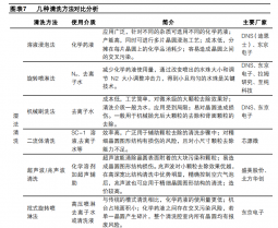 國產(chǎn)替代正當(dāng)時(shí)，半導(dǎo)體清洗設(shè)備龍頭快速發(fā)展