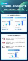 一圖讀懂十年來我國新一代信息技術(shù)產(chǎn)業(yè)發(fā)展成就