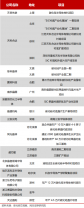 【盤點】國內(nèi) SiC 企業(yè)襯底項目及產(chǎn)品規(guī)劃